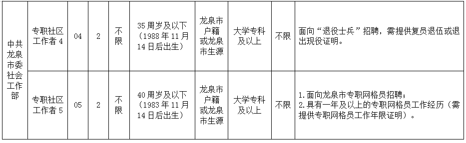 龙泉招聘找工作_龙泉招聘_龙泉招聘信息