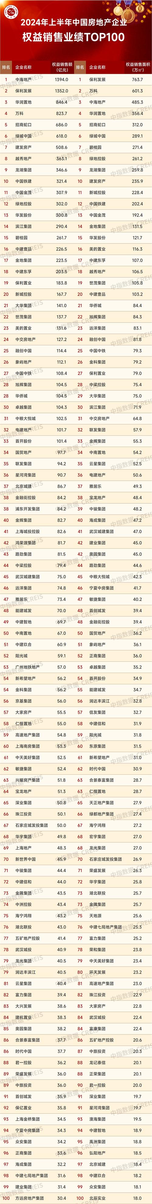 政经谭 | 新华社发文：房地产市场走势怎么看？_政经谭 | 新华社发文：房地产市场走势怎么看？_