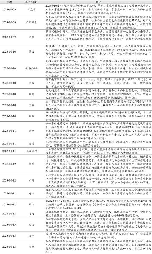 政经谭 | 新华社发文：房地产市场走势怎么看？__政经谭 | 新华社发文：房地产市场走势怎么看？