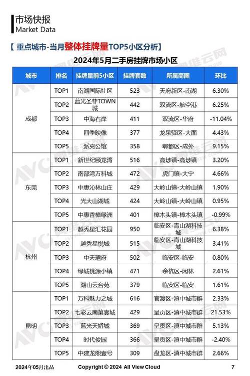 去化周期警戒线_美宅网个人出售房源_