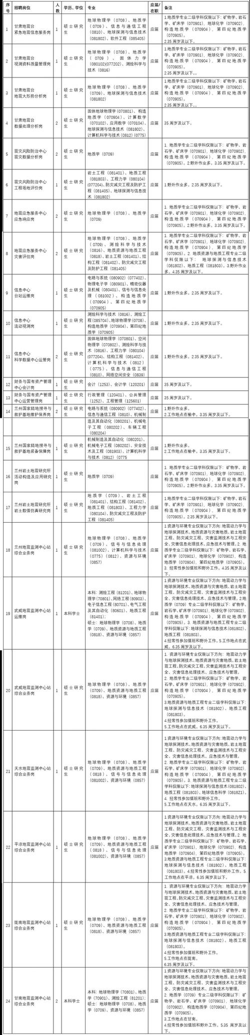 招聘信息_招聘信息发布文案_招聘信息文案