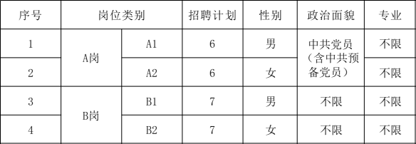 招聘信息文案_招聘信息_招聘信息最新招聘2024
