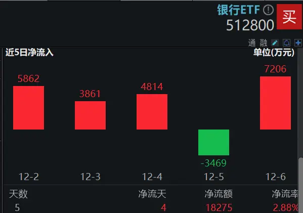 银行中期报告_银行中期奖励_