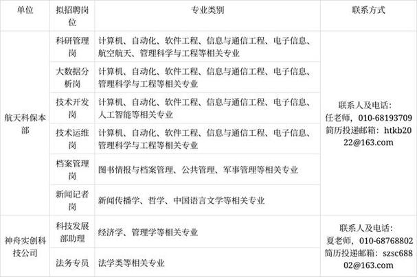 招聘的平台有哪些_招聘58同城找工作_招聘