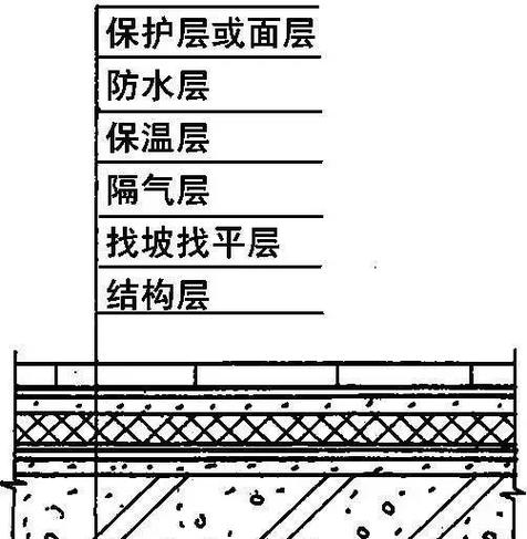 钢结构屋顶保温隔热_钢结构屋面隔热_钢结构房屋隔热