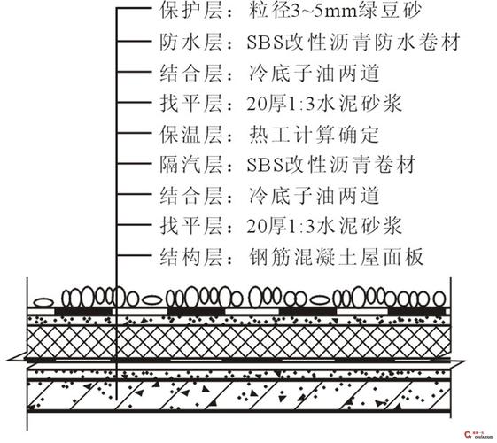 钢结构屋面隔热_钢结构房屋隔热_钢结构屋顶保温隔热