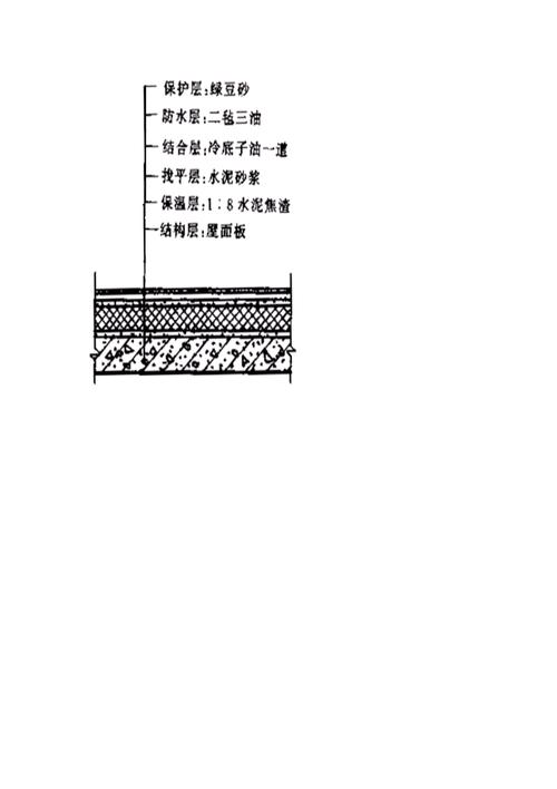 钢结构房屋隔热_钢结构屋顶保温隔热_钢结构屋面隔热
