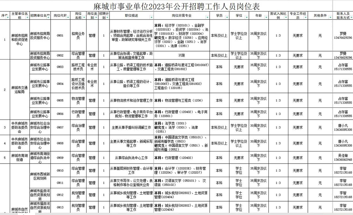 招聘的平台有哪些_招聘信息免费发布_招聘