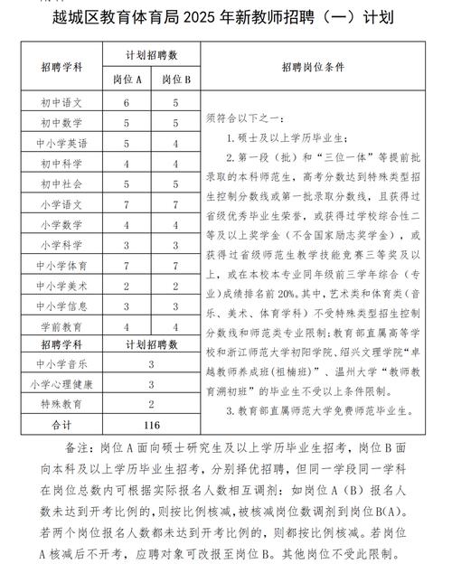 招聘信息发布文案_招聘信息_招聘信息发布
