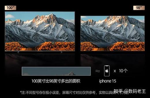 全面对比：98吋与100吋大屏电视，懂行的人会首选哪个？_全面对比：98吋与100吋大屏电视，懂行的人会首选哪个？_