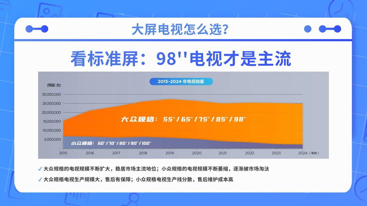 全面对比：98吋与100吋大屏电视，懂行的人会首选哪个？_全面对比：98吋与100吋大屏电视，懂行的人会首选哪个？_