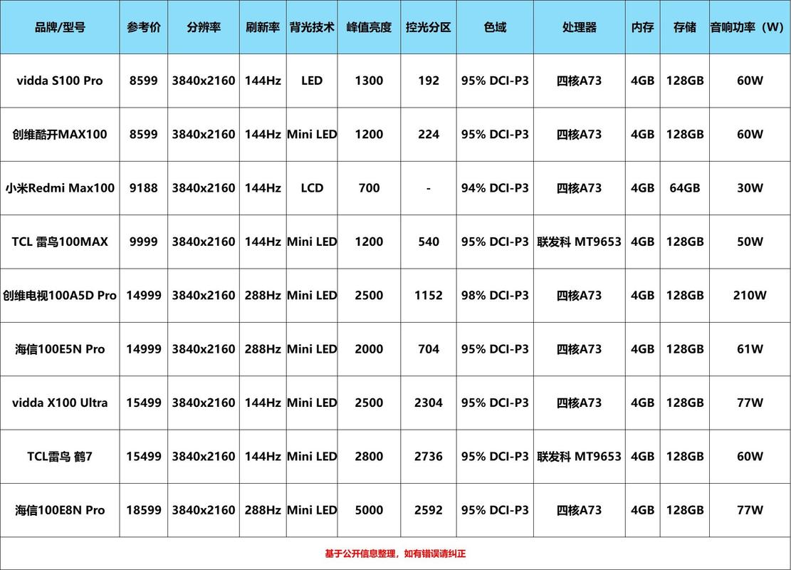 _全面对比：98吋与100吋大屏电视，懂行的人会首选哪个？_全面对比：98吋与100吋大屏电视，懂行的人会首选哪个？