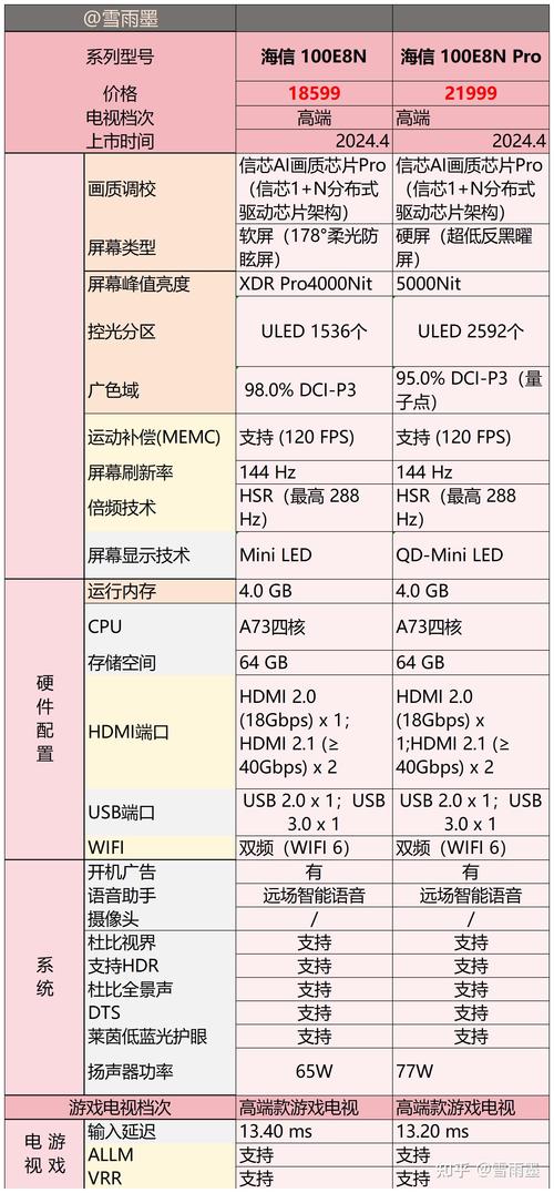 全面对比：98吋与100吋大屏电视，懂行的人会首选哪个？_全面对比：98吋与100吋大屏电视，懂行的人会首选哪个？_