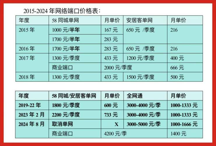 中介降价_房屋中介降低房价套路_