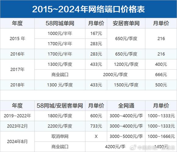 房屋中介降低房价套路_中介降价_