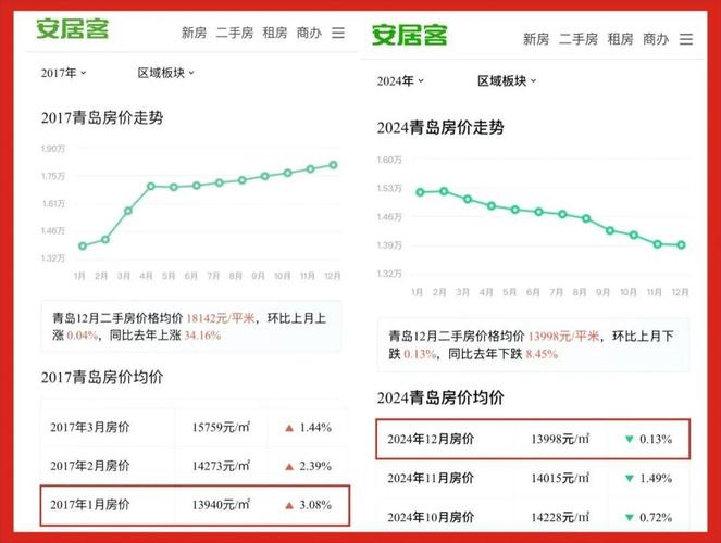 中介降价__房屋中介降低房价套路