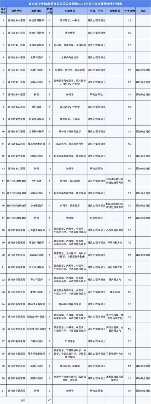 【康复治疗师招聘】12.15日报名截止||嘉兴市中医医院2025年公开招聘高层次人才公告（第一批）