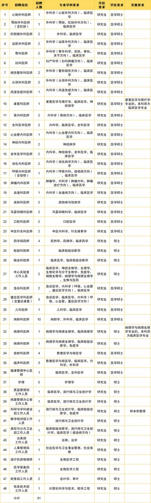 招聘平台免费_招聘人员在什么网站招_招聘