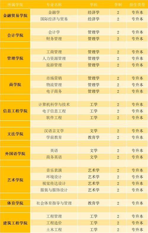 郑州升达经贸管理学院招聘！快转给身边需要的人！