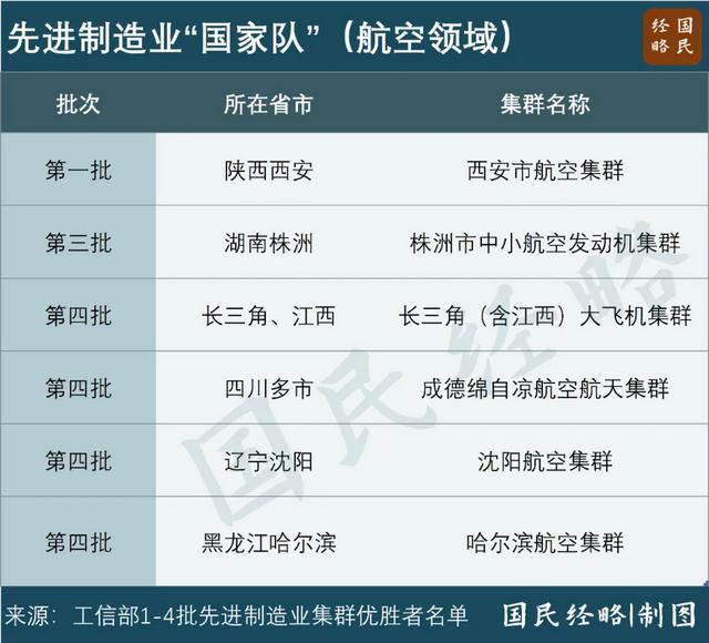 _国产飞机战机_中国战机生产公司