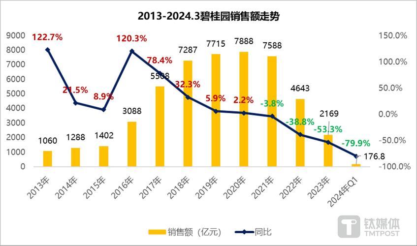 沈阳碧桂园公园里销售顾问__梅州碧桂园女销售图片