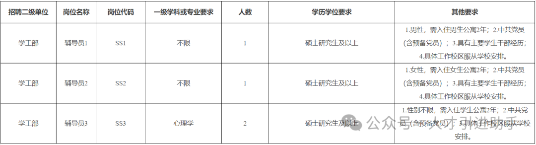 招聘丽水航空公司员工_招聘信息最新招聘2021丽水_丽水招聘