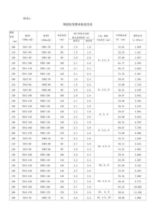 彩钢水泥钢板结构图片_彩钢板和水泥墙咋连接_钢结构彩钢板 水泥