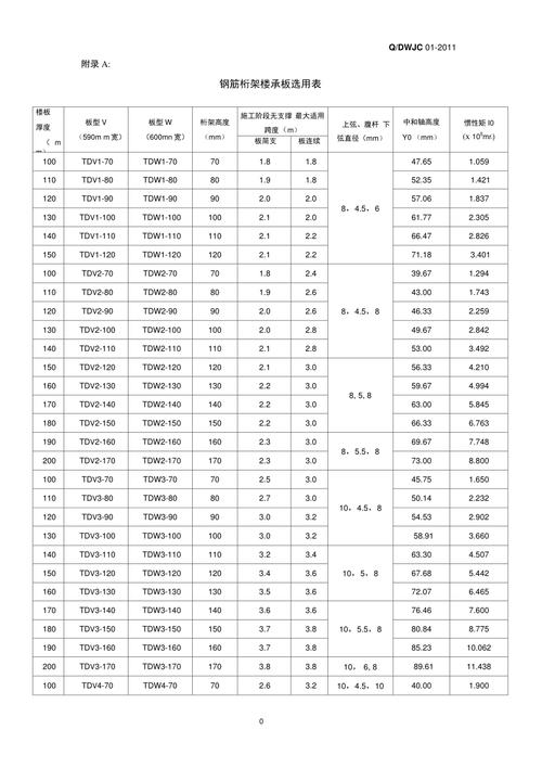 彩钢水泥钢板结构图片_彩钢板和水泥墙咋连接_钢结构彩钢板 水泥