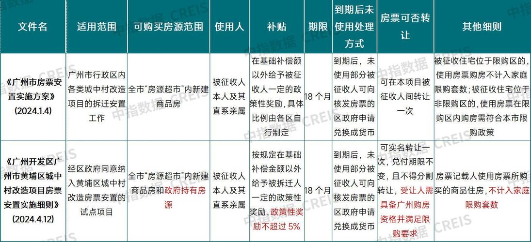 广州保障房申请网站__广州保障房