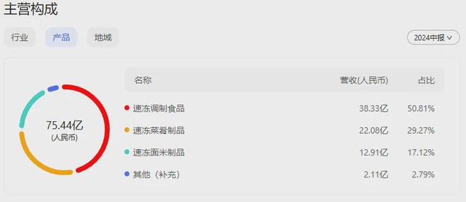 大学老师，靠速冻丸子撑起一个IPO__大学老师，靠速冻丸子撑起一个IPO