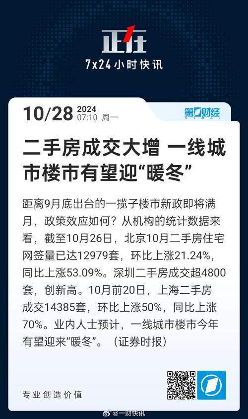 挤压性成交？9615套！西安二手房成交猛增__挤压性成交？9615套！西安二手房成交猛增