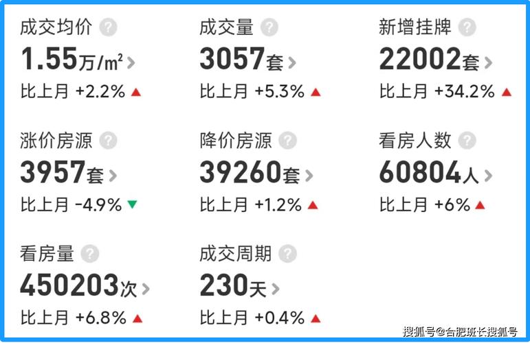 挤压性成交？9615套！西安二手房成交猛增__挤压性成交？9615套！西安二手房成交猛增