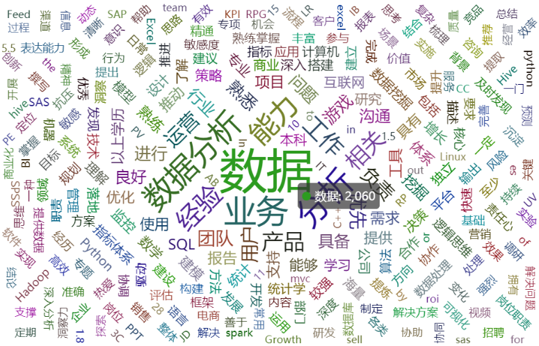 猎聘简历模板word_简历模板猎聘_猎聘网简历模板
