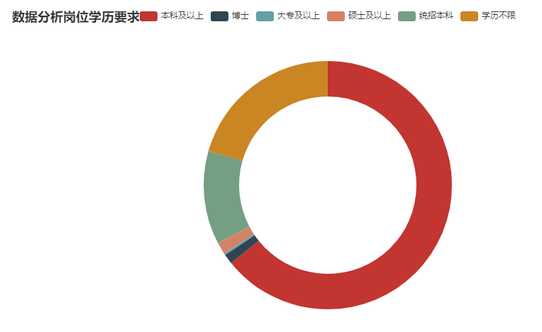 简历模板猎聘_猎聘网简历模板_猎聘简历模板word