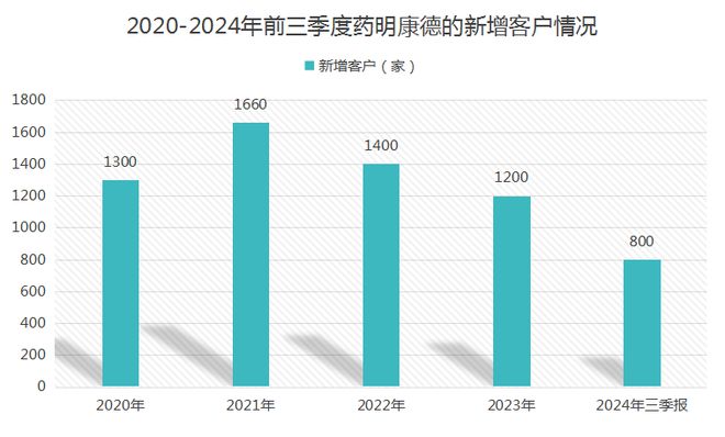 _狂揽400亿订单，A股药茅，稳了！_狂揽400亿订单，A股药茅，稳了！