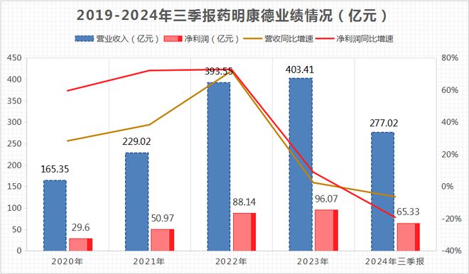 _狂揽400亿订单，A股药茅，稳了！_狂揽400亿订单，A股药茅，稳了！