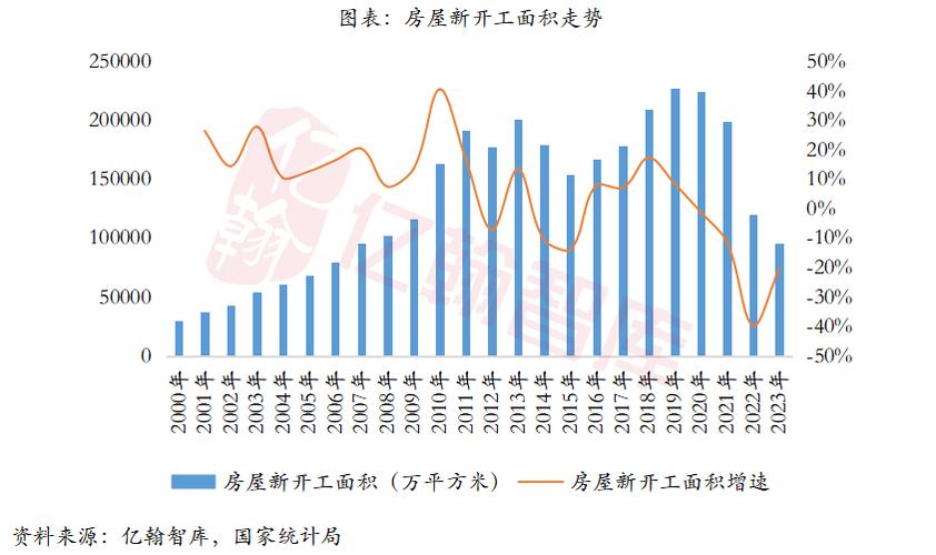 房地产公摊率怎么算_房地产公摊面积什么时候取消_