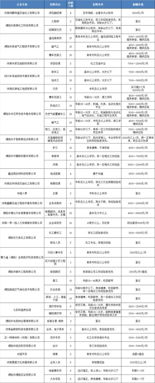 招聘信息 株式会社テクノプロ‧デザイン社应届生招聘信息