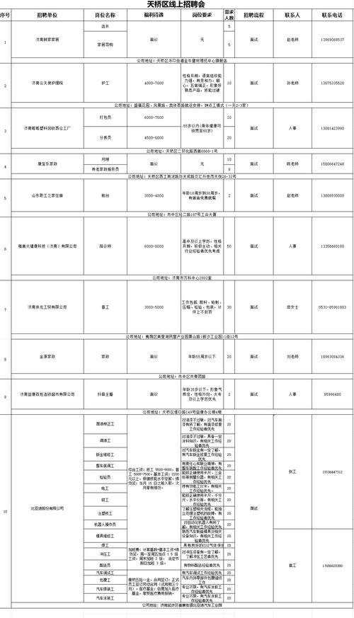 招聘信息文案_招聘信息最新招聘2024_招聘信息