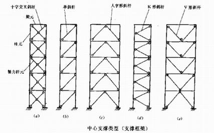 圆钢支撑图集_钢支撑型号讲解_钢结构圆钢支撑型号