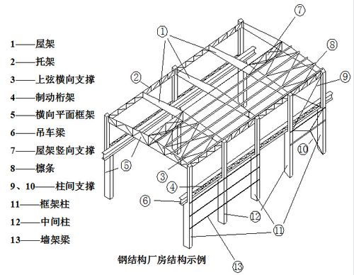 钢支撑型号讲解_圆钢支撑图集_钢结构圆钢支撑型号