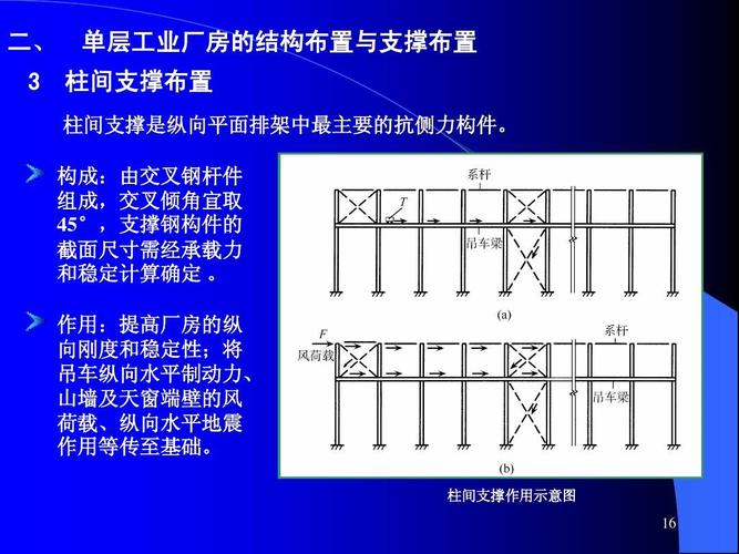 钢结构圆钢支撑型号_钢支撑型号讲解_圆钢支撑图集