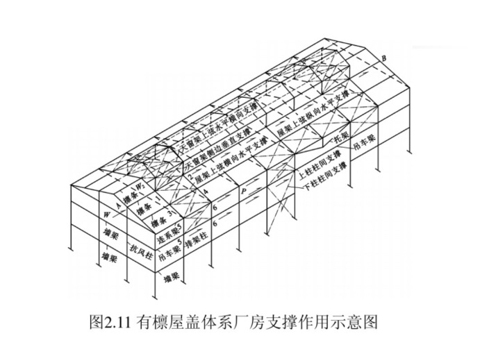 钢结构圆钢支撑型号_圆钢支撑图集_钢支撑型号讲解