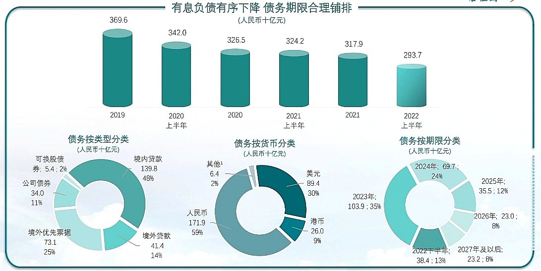 _我要看碧桂园_碧桂园信息门户欢迎你