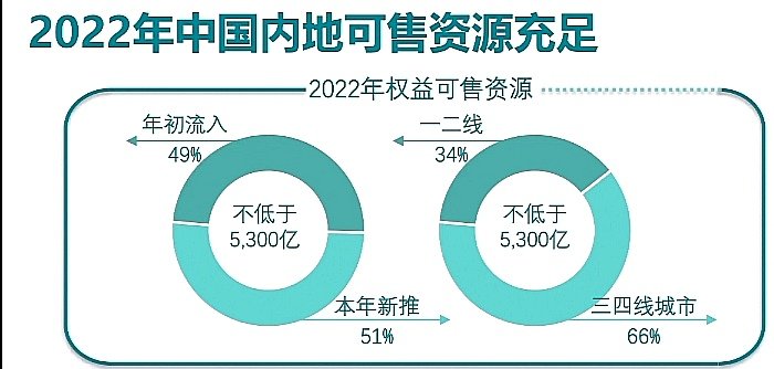 碧桂园信息门户欢迎你_我要看碧桂园_