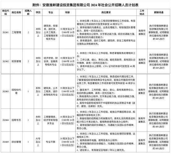 招聘58同城找工作_招聘_招聘网