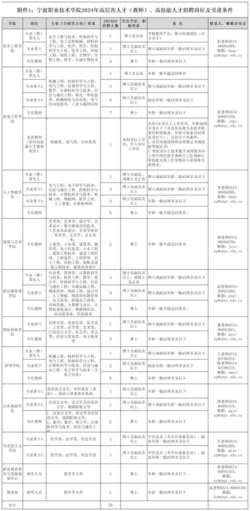 招聘58同城找工作_招聘_招聘网