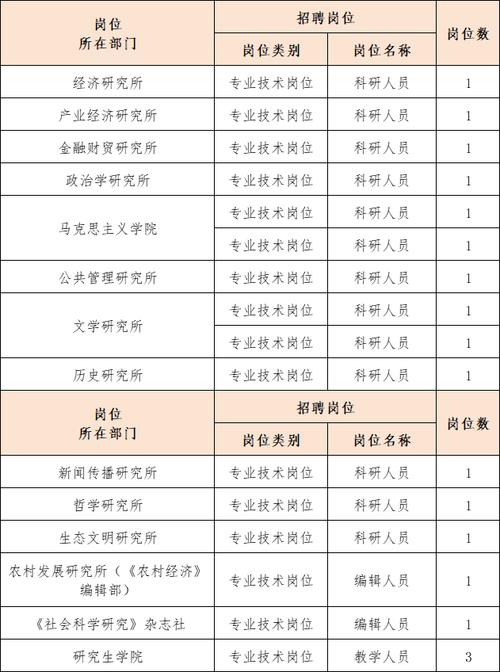 速递简历！这些单位正在招人