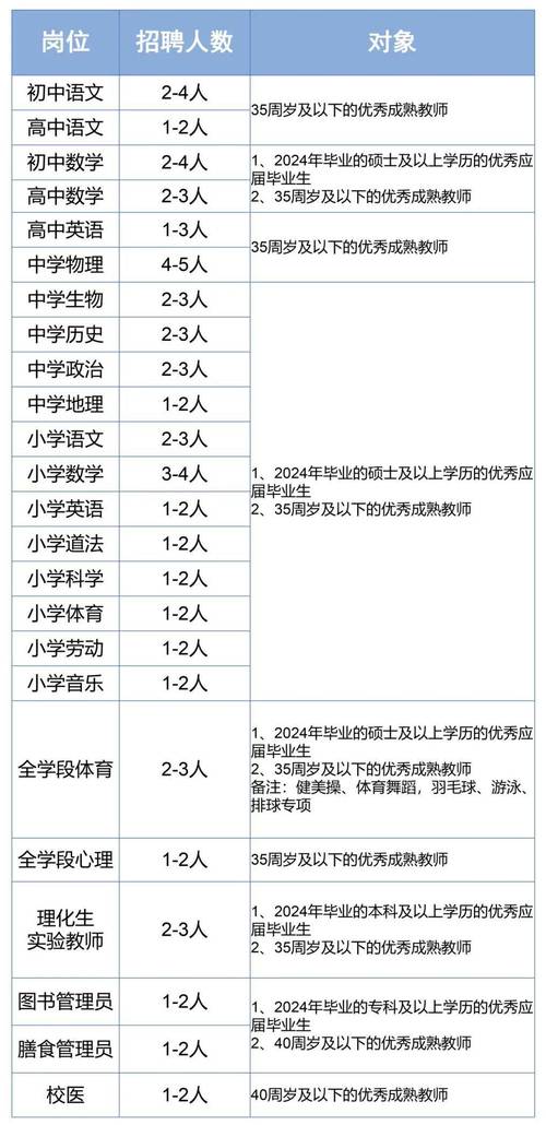 招人_招人去哪个平台_招人待见
