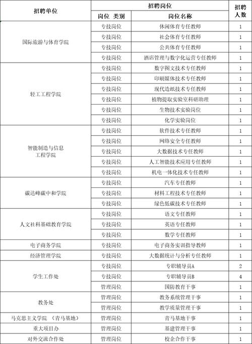 招人待见_招人_招人去哪个平台